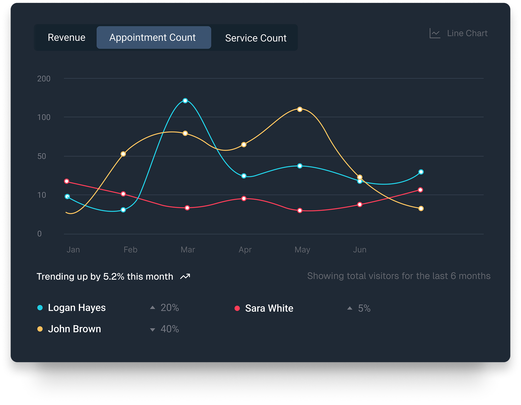 Revenue Tracking Dashboard